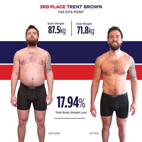 f45 transformation.